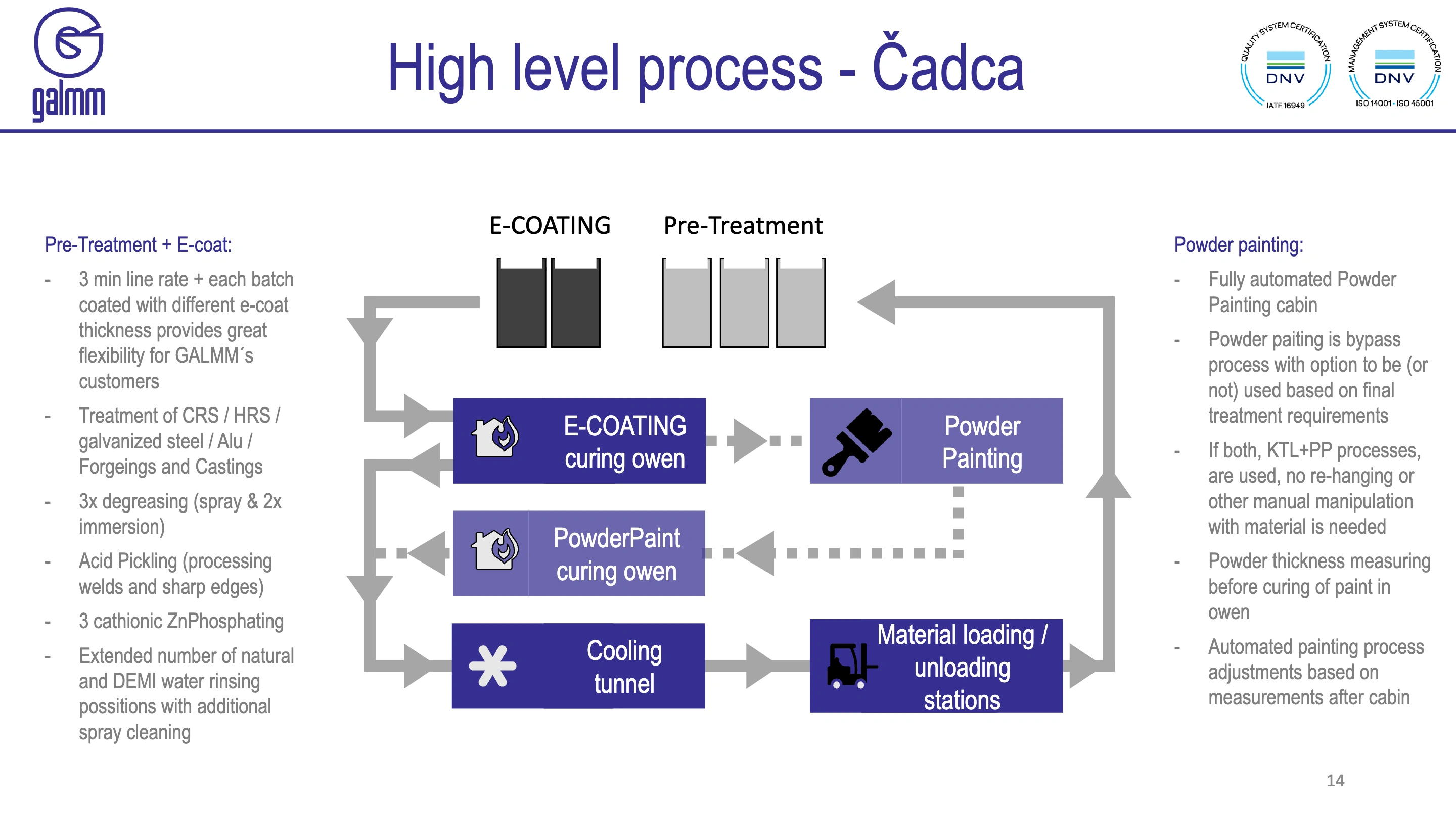 Slide 14