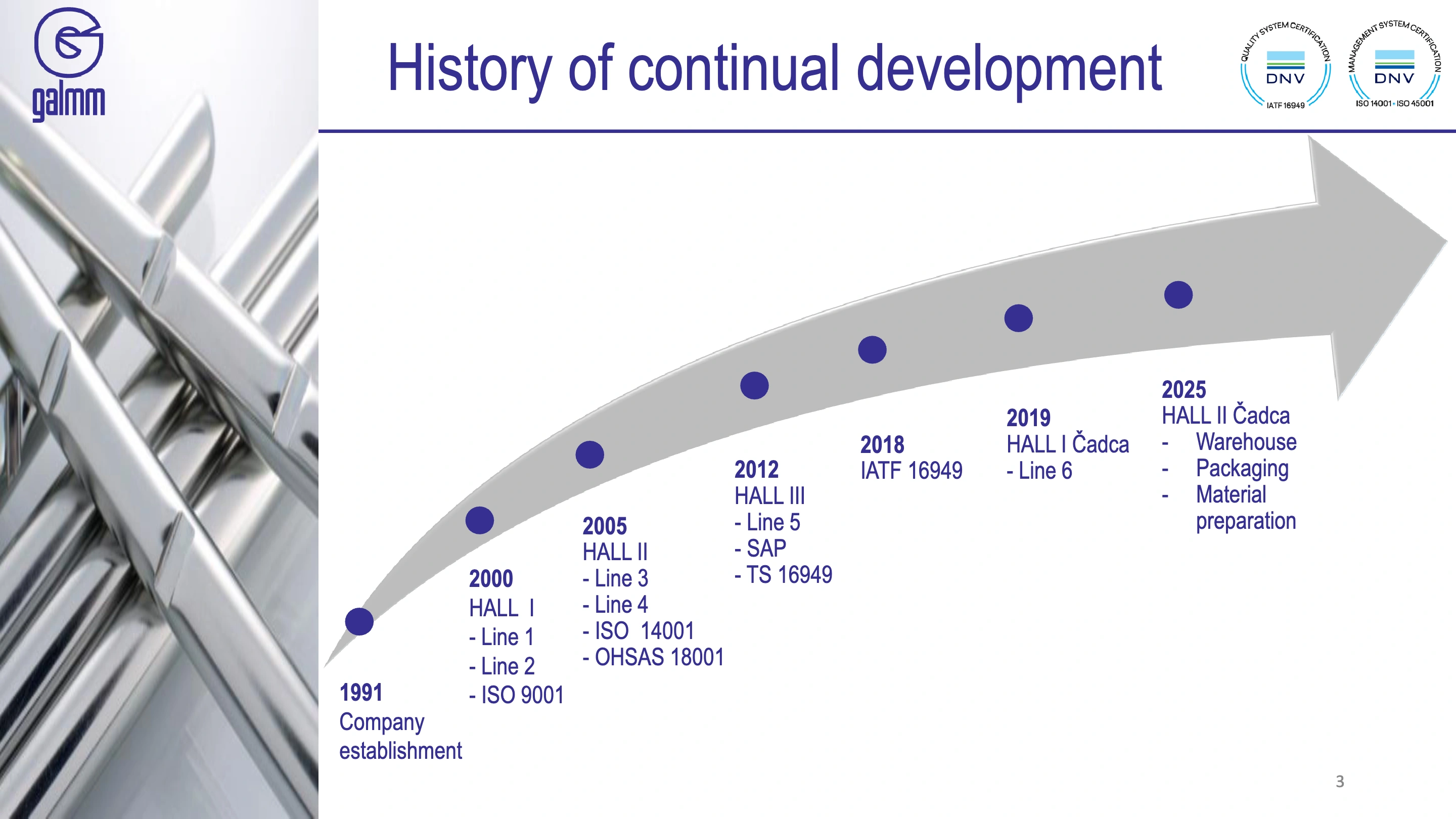 Slide 3